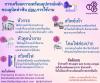ขั้นตอนง่ายๆการใช้งานยูนิตทำฟันประจำวัน